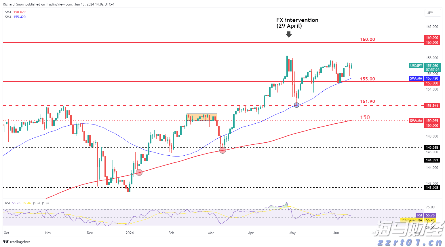 港股开盘 | 恒指低开0.33% 医药股活跃